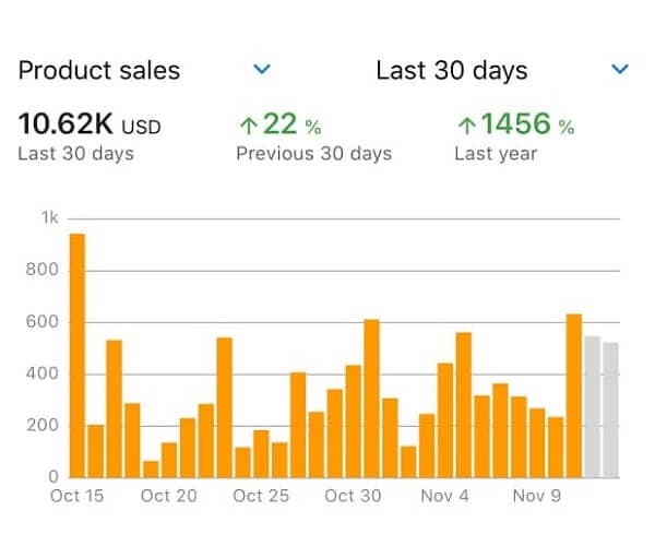 PPC barchart