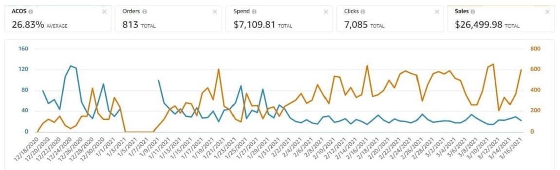 PPC graph