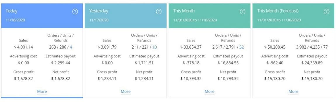 PPC table